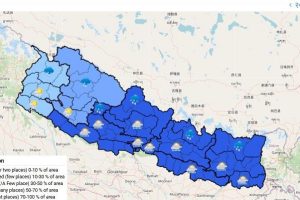 भोलिदेखि मौसममा सुधार हुने