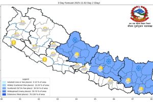 आजदेखि मौसम खुल्दै जाने
