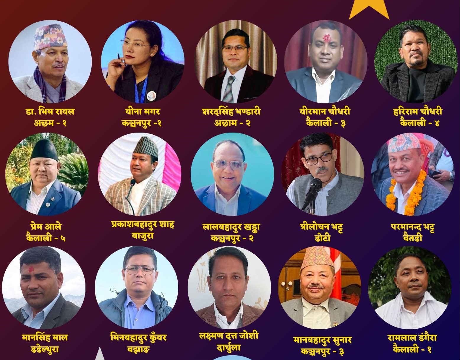 नेकपाले सार्वजनिक ग¥यो सुदूरपश्चिमका उम्मेदवारहरु