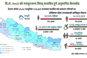 यो वर्षको मनसुनमा २ लाख जनसंख्या प्रभावित हुने आंकलन, कुन प्रदेशमा कति जोखिम ?